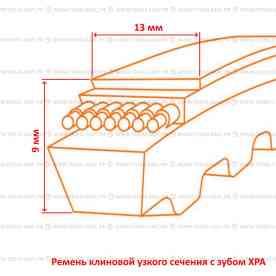 Ремень клиновой узкий с зубом XPA (690 Ld PIX)